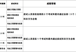 河南省二級(jí)建造師報(bào)名時(shí)間查詢,河南省二級(jí)建造師報(bào)名時(shí)間