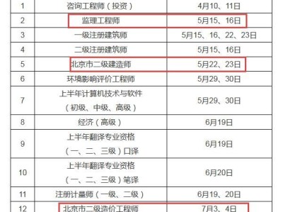 山東省二級建造師考試時間,山東省二級建造師考試時間2022
