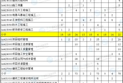 市政一級建造師報名費多少錢市政一級建造師報名費