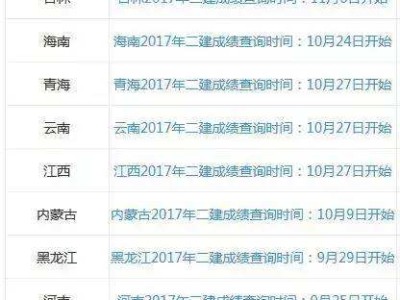 甘肅二級建造師成績查詢入口的簡單介紹
