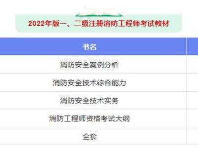 注冊消防工程師難度,老消防工程師考后感言