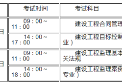 交通部監理工程師考試時間,交通部監理工程師考試報名條件