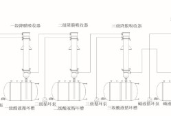 降膜吸收塔結(jié)構(gòu)圖,降膜吸收塔