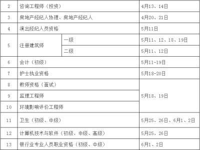 每年一級建造師報名時間每年的一級建造師考試報名時間