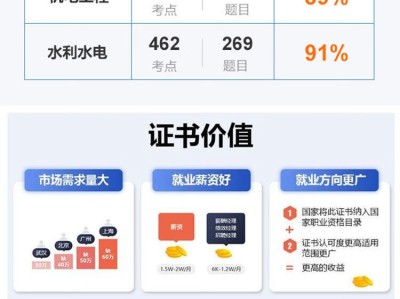 二級建造師2021年押題,二級建造師押題密卷