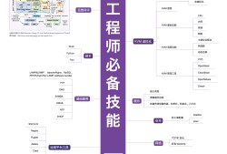 車身結(jié)構(gòu)設(shè)計工程師工資,車身結(jié)構(gòu)設(shè)計工程師工資多少