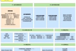 bim工程師證書報名費多少錢,bim工程師證書報名費用