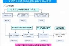 造價(jià)師計(jì)價(jià)哪個(gè)老師講得好,造價(jià)工程師計(jì)價(jià)吳紹艷