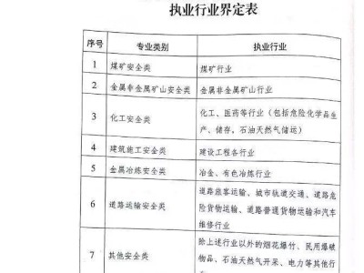 鄭州注冊安全工程師培訓,鄭州注冊安全工程師