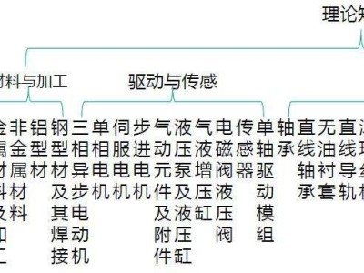 包含機(jī)械結(jié)構(gòu)工程師就業(yè)領(lǐng)域的詞條
