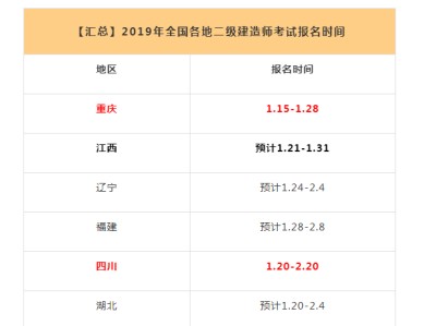 山東二級(jí)建造師報(bào)名時(shí)間山東二級(jí)建造師報(bào)名時(shí)間及條件