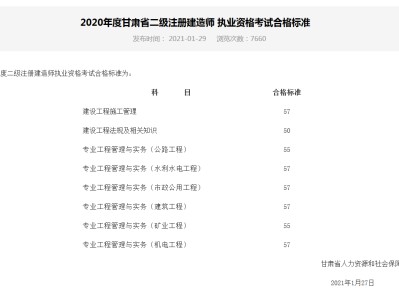 安徽二級建造師掛靠的簡單介紹