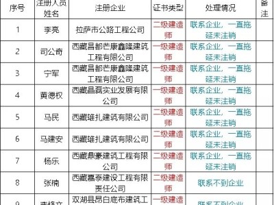 二級建造師掛章,二級建造師一年能掛多少錢