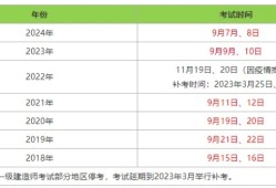 一級建造師考試報名費用多少錢,一級建造師報名費用多少錢