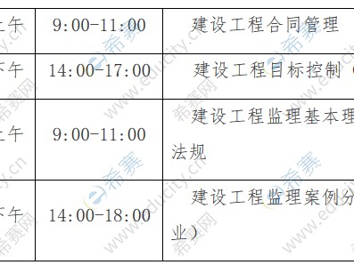 監(jiān)理工程師考科目監(jiān)理工程師怎么備考