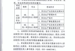 注冊安全工程師招聘網站注冊安全工程師招聘