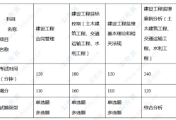 2021年四川監理工程師考試報名時間,四川監理工程師考試難度咋樣