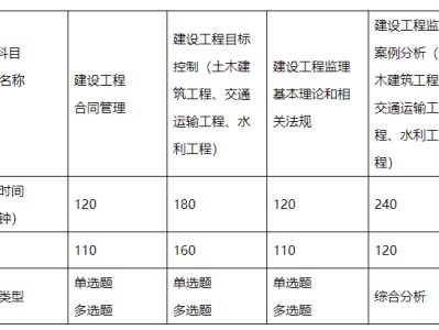 共青城市二級監理工程師報名的簡單介紹