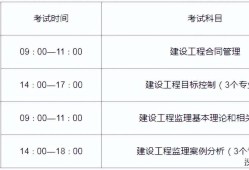 監(jiān)理工程師考試分?jǐn)?shù)分布,監(jiān)理工程師出分時(shí)間