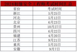 注冊(cè)安全工程師目前行情注冊(cè)安全工程師2022年新政策