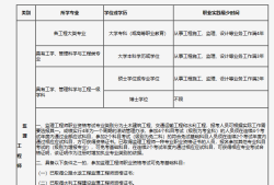 注冊監理工程師有哪些專業,注冊監理工程師有哪些專業類別