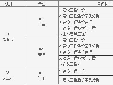 造價(jià)工程師領(lǐng)證時(shí)間造價(jià)工程師領(lǐng)證時(shí)間要求