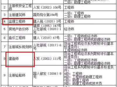 河北二級建造師考試時間2022,河北二級建造師考試報名