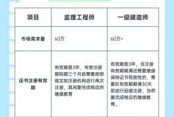 一級(jí)建造師建工論壇一級(jí)建造師考試論壇建工論壇