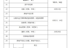 2019年注冊結(jié)構(gòu)工程師考試時間2020年注冊結(jié)構(gòu)工程師考試成績什么時候出