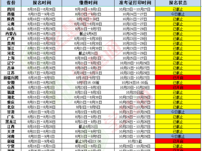 注冊(cè)安全工程師考試經(jīng)驗(yàn),注冊(cè)安全工程師考試經(jīng)驗(yàn)多少
