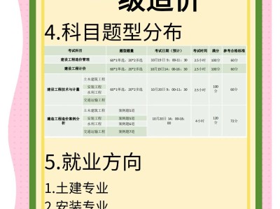 注冊造價工程師報名注冊造價工程師報名的基本條件