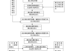 監理工程師四個專業四部監理工程師合并