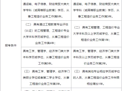 一級造價工程師爛大街,造價工程師四科難度