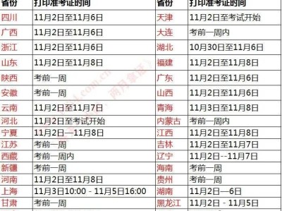 關于消防工程師考試準考證打印時間的信息