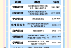消防工程師培訓最好的機構消防工程師培訓機構靠譜嗎