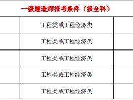 報一級建造師工作證明二級資質的甲方蓋章可以嗎,報一級建造師報考條件
