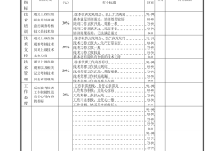 結構工程師個人績效改進計劃,結構工程師業績描述范例
