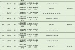 注冊監理工程師注冊需要什么條件監理工程師注冊需要什么條件
