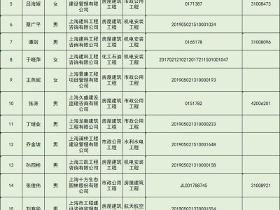 注冊監(jiān)理工程師注冊需要什么條件監(jiān)理工程師注冊需要什么條件