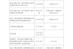 廣東二級(jí)注冊(cè)消防工程師考試時(shí)間注冊(cè)消防工程師考試時(shí)間