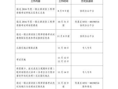 廣東二級注冊消防工程師考試時間注冊消防工程師考試時間