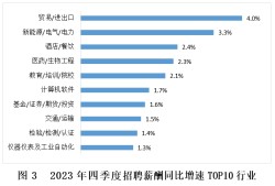 電力行業結構工程師招聘要求電力行業結構工程師招聘