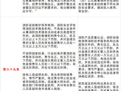消防工程師合格率消防工程師考試成績合格標準