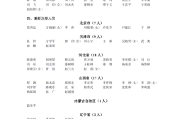 中級(jí)安全工程師紙質(zhì)證書,中級(jí)安全工程師紙質(zhì)證書圖片