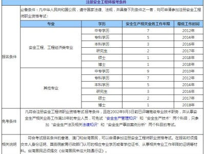 網絡安全工程師筆試題的簡單介紹