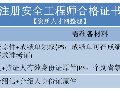 注冊(cè)核安全工程師繳費(fèi)注冊(cè)核安全工程師報(bào)名時(shí)間