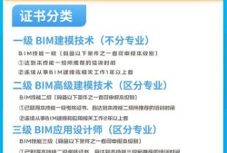 bim工程師考證要多少錢,bim工程師證書報考費用