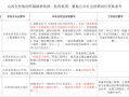 深圳一級建造師招聘深圳一級建造師工資待遇