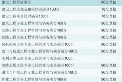 一級建造師合格分數線有可能下降嘛一級建造師合格分數