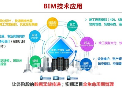 bim工程師體現了什么理念bim工程師體現了什么理念和精神